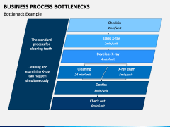 Business Process Bottlenecks PowerPoint And Google Slides Template ...