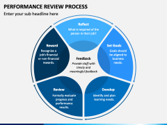Performance Review Process PowerPoint and Google Slides Template - PPT ...