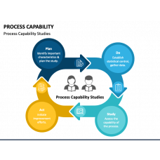 Sales Capability PowerPoint Template - PPT Slides