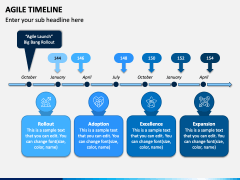 Agile Timeline PowerPoint and Google Slides Template - PPT Slides