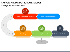 Saylor Alexander and Lewis Model PowerPoint and Google Slides Template ...