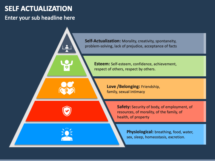 self actualization examples