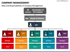 Company Management PowerPoint and Google Slides Template - PPT Slides