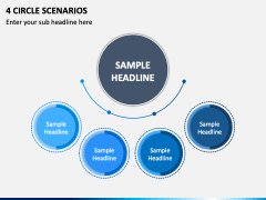4 Circle Scenarios PPT Slide 2