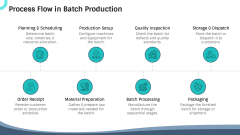 Batch Production PowerPoint and Google Slides Template - PPT Slides