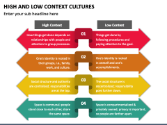 High and Low Context Cultures PowerPoint and Google Slides Template ...