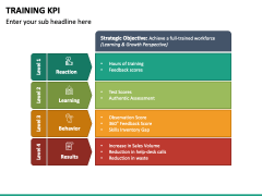 Training Kpi Powerpoint And Google Slides Template - Ppt Slides