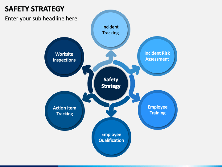 5 year strategic safety plan