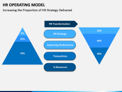 HR Operating Model PPT Slide 10