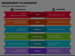 Management Vs Leadership Animated Presentation - SketchBubble