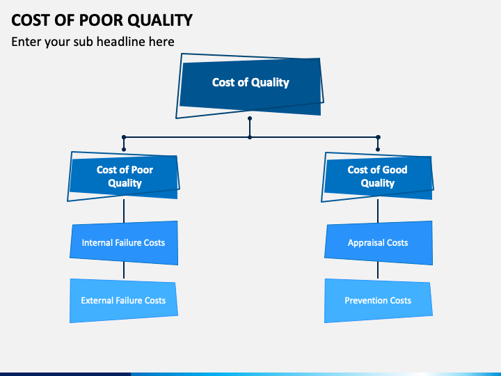 cost of poor quality case study ppt