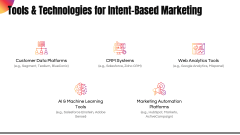 Intent-Based Marketing PPT Slide 8