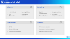 IBM Case Study PPT Slide 7