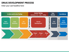 Drug Development Process PowerPoint and Google Slides Template - PPT Slides