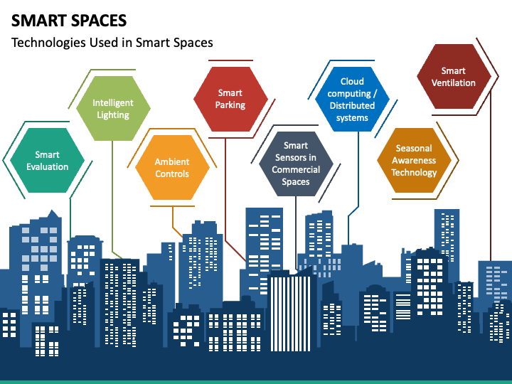 Smart Spaces PPT Slide 1