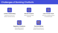 Banking Chatbots PPT Slide 9