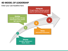 4D Model of Leadership PPT Slide 2
