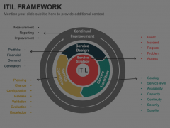 ITIL Framework Animated Presentation - SketchBubble