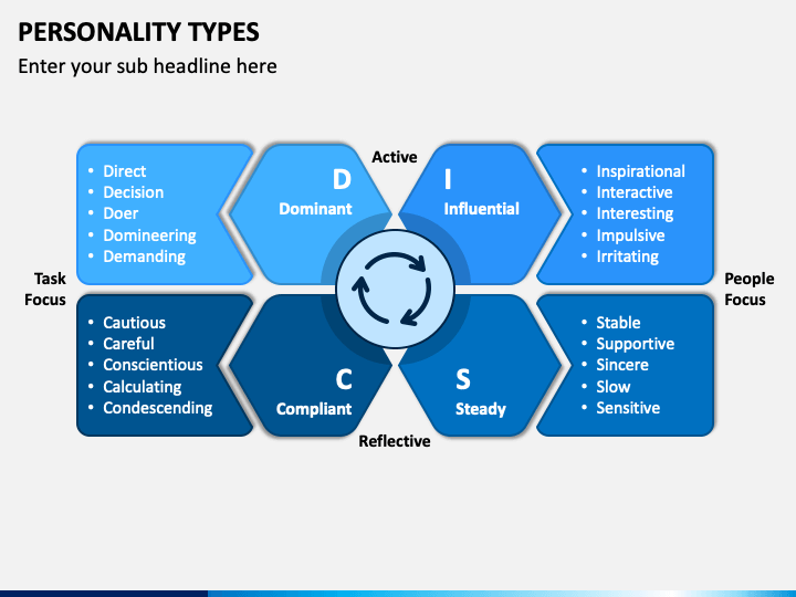 types of personality powerpoint presentation