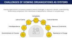 Organization as a System PPT Slide 8