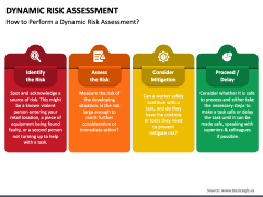 Dynamic Risk Assessment PowerPoint Template - PPT Slides