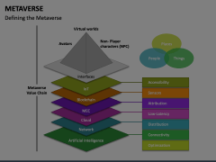 Metaverse PowerPoint And Google Slides Template - PPT Slides