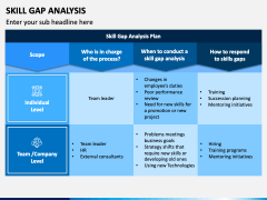 Skill Gap Analysis Powerpoint And Google Slides Template - Ppt Slides