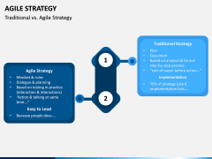 Agile Strategy PPT Slide 7