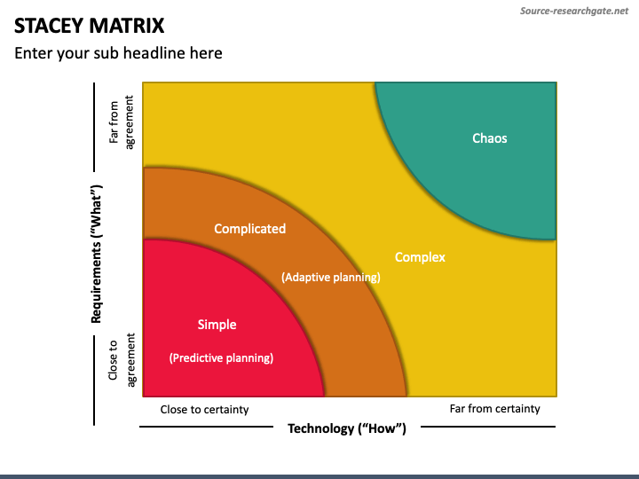 Stacey Matrix PPT Slide 1