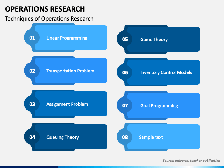 assignment problem in operational research ppt