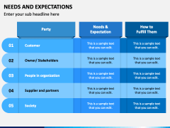 Needs and Expectations PowerPoint and Google Slides Template - PPT Slides