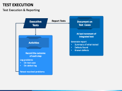 Test Execution PowerPoint And Google Slides Template - PPT Slides