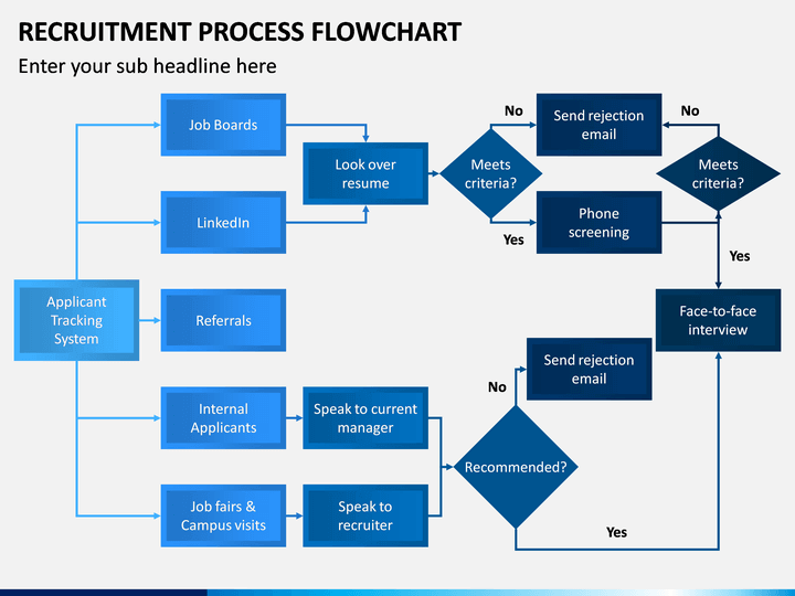 Recruitment Process Flowchart PowerPoint Template - PPT ...