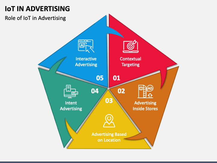 IoT in Advertising PPT Slide 1