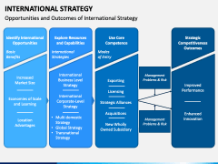 International Strategy PPT Slide 3