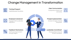 Workplace Transformation PPT Slide 5