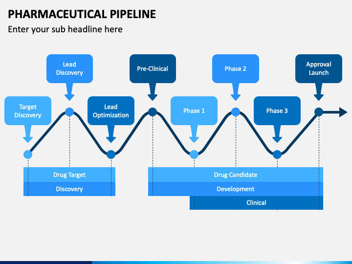 Pharmaceutical Pipeline PowerPoint and Google Slides Template - PPT Slides