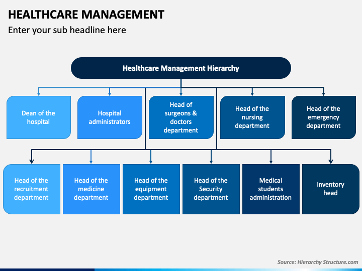 Healthcare Management PowerPoint Template - PPT Slides