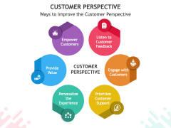 Customer Perspective PowerPoint Template and Google Slides Theme