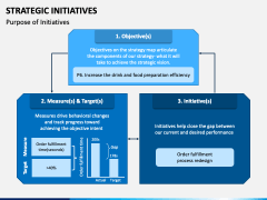 Strategic Initiatives PowerPoint and Google Slides Template - PPT Slides