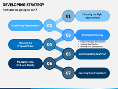 Developing Strategy PowerPoint and Google Slides Template - PPT Slides