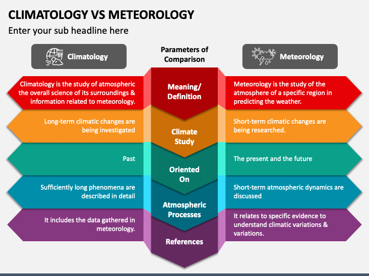 Climatology Vs Meteorology PPT Slide 1