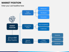 Market Position PPT Slide 6