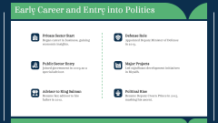 Mohammed Bin Salman Al Saud PPT Slide 6