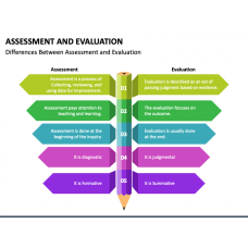 Assessment And Evaluation PowerPoint Template And Google Slides Theme