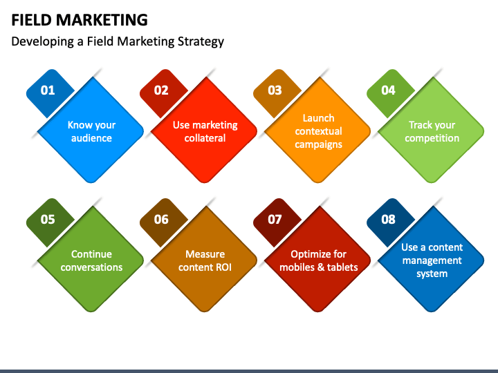 Marketing Strategy PowerPoint PPT Template