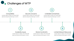 Wireless Transaction Protocol PPT Slide 7