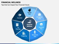 Financial Wellness PowerPoint Template - PPT Slides