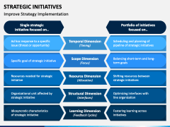 Strategic Initiatives PowerPoint and Google Slides Template - PPT Slides