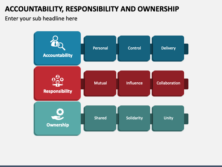 Accountability, Responsibility And Ownership PowerPoint And Google ...